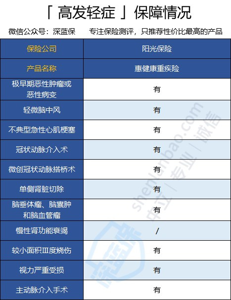 泰康惠健康重疾险好不好？