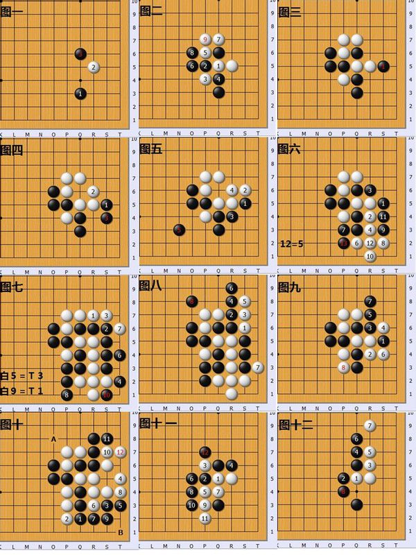 围棋里面什么是倒垂莲啊？