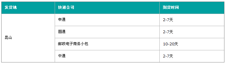 屈臣氏网上购物是什么快递